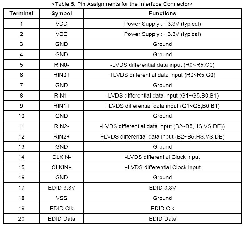 聯想 LENOVO ThinkPad X60 螢幕抖動、解鎖EDID、誘騙面板極度改裝維修實例 聯想 LENOVO ThinkPad X60 螢幕抖動、解鎖EDID、誘騙面板極度改裝維修實例