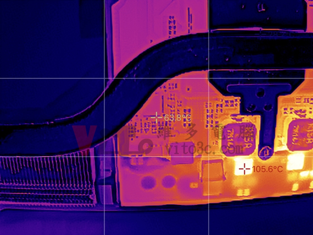 筆電散熱大解密:On-board CPU 真的容易過熱嗎? 紅外線熱影像-VRM IC溫度為63.8度,CPU核心供電已高達105.6度