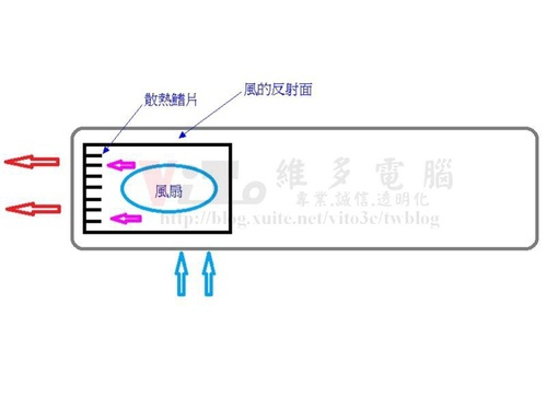 (維多解密)筆電散熱保養清潔教學~保固內外都適用(基礎篇)